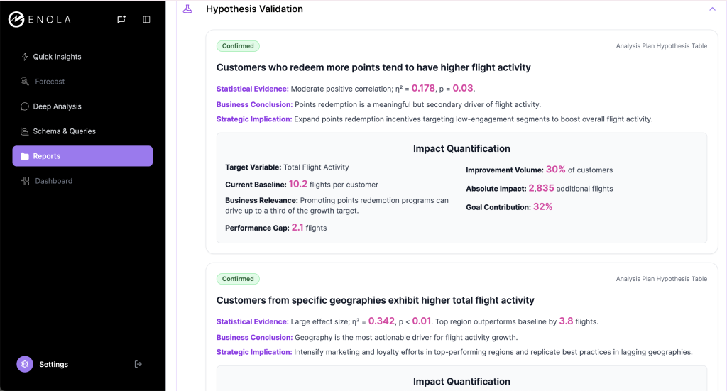 How an Airline Solved Declining Loyalty with Enola